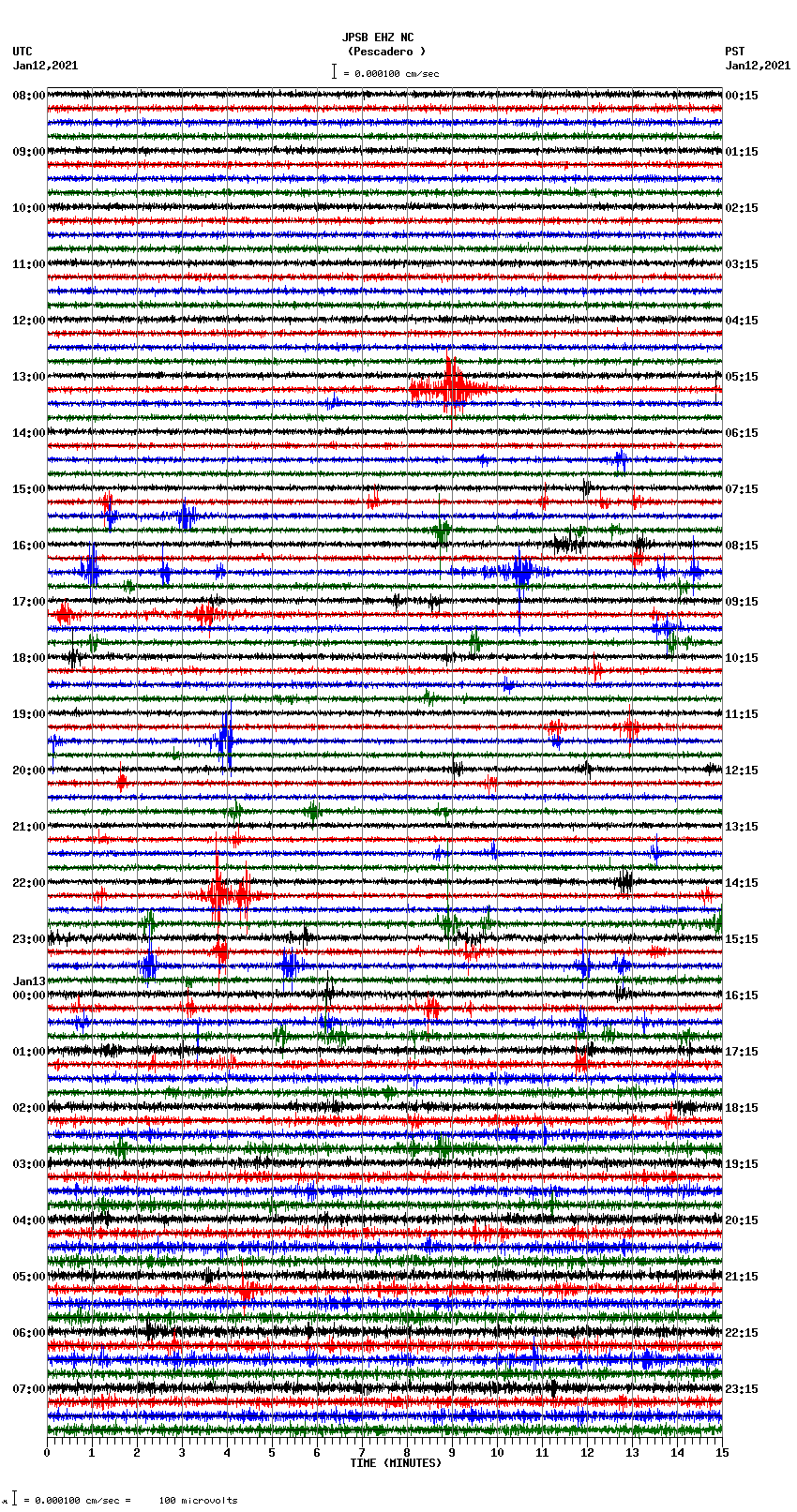 seismogram plot