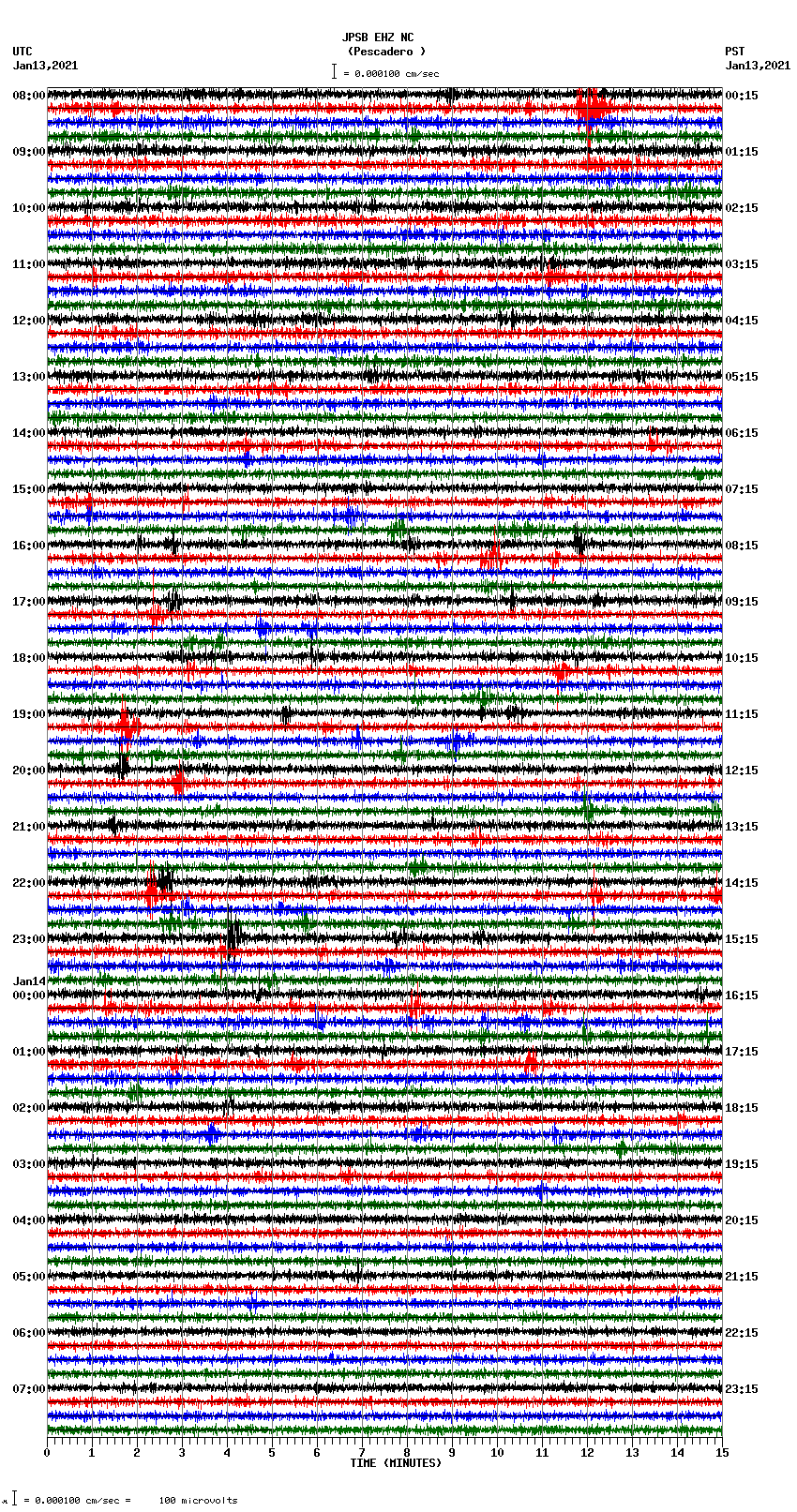 seismogram plot