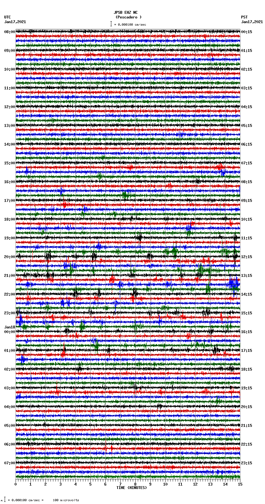 seismogram plot