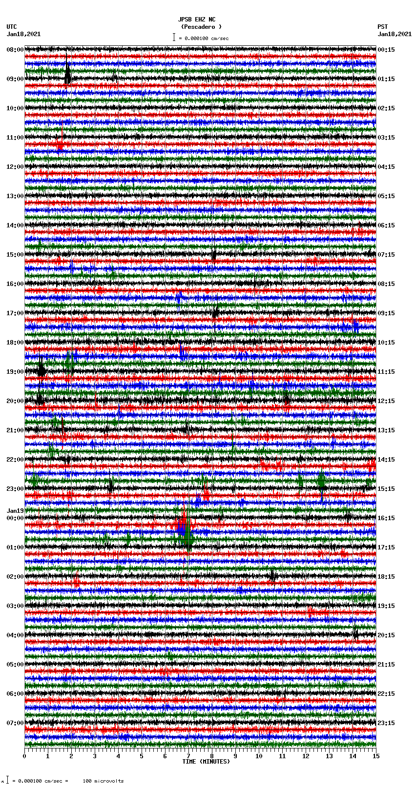 seismogram plot