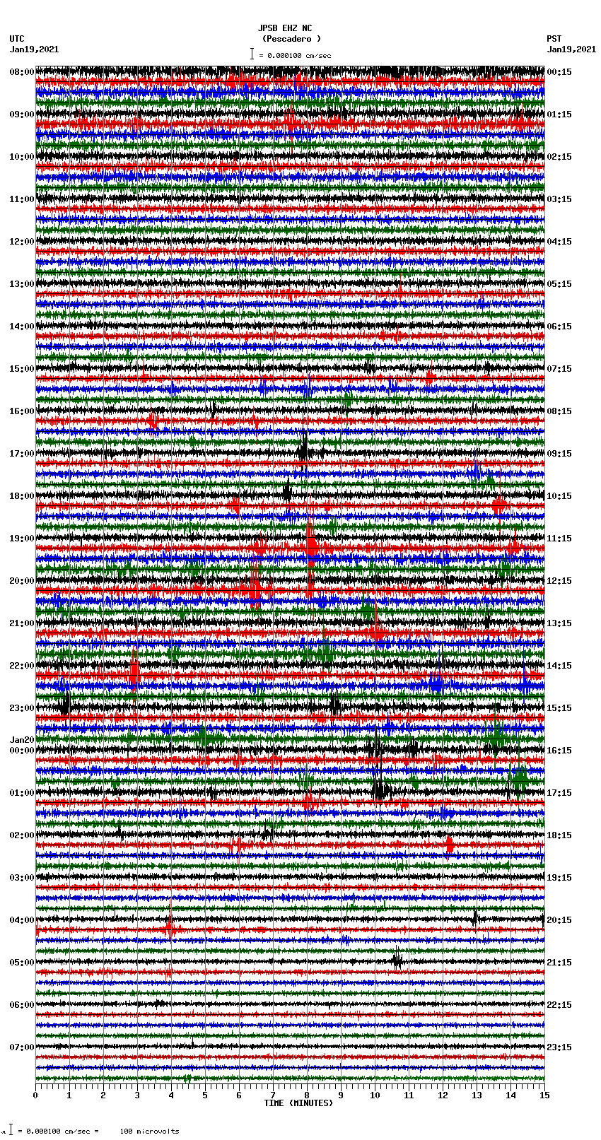 seismogram plot