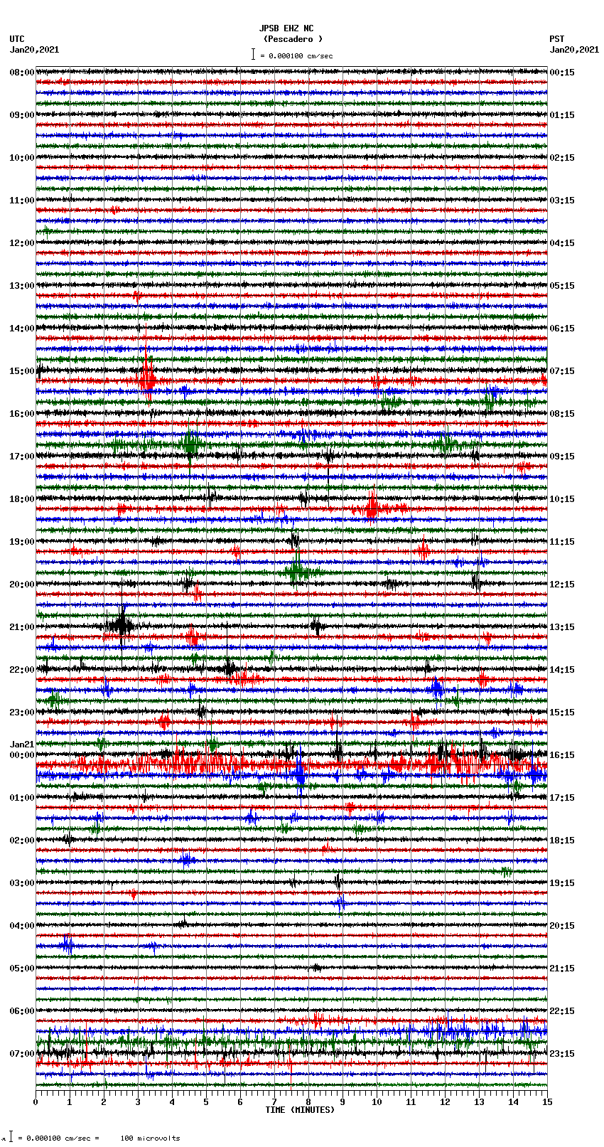 seismogram plot