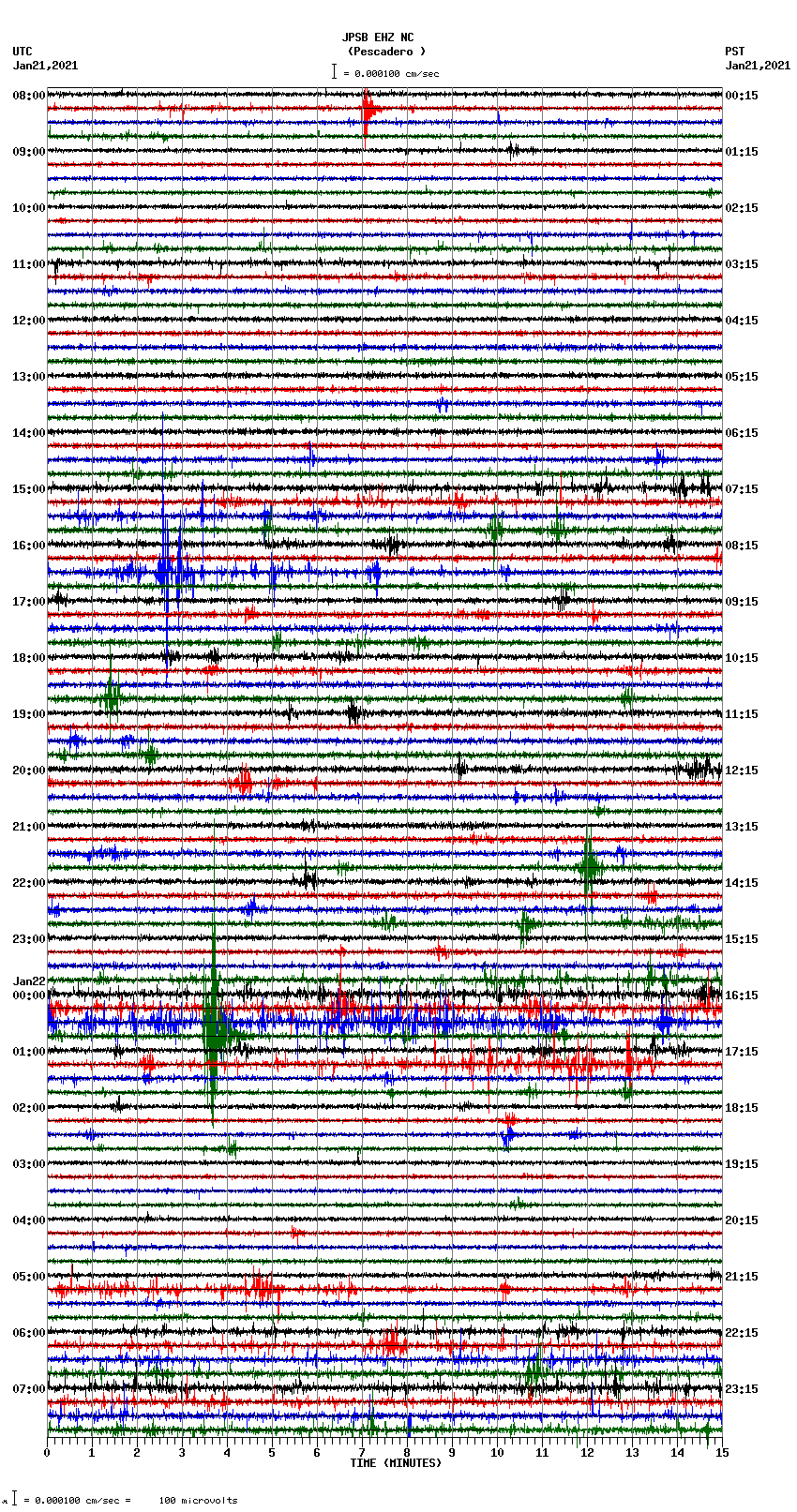 seismogram plot