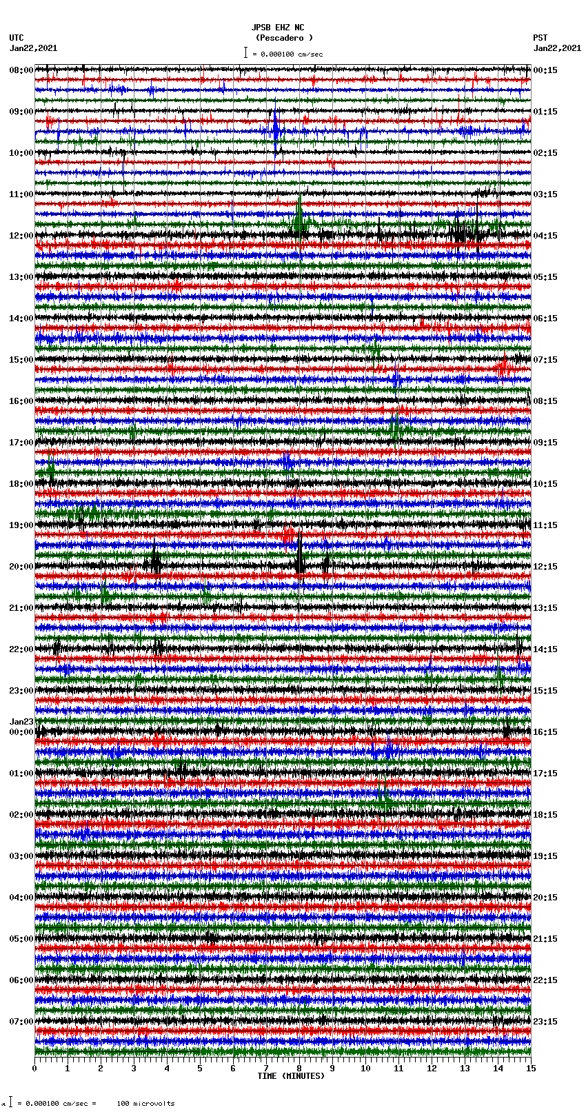 seismogram plot