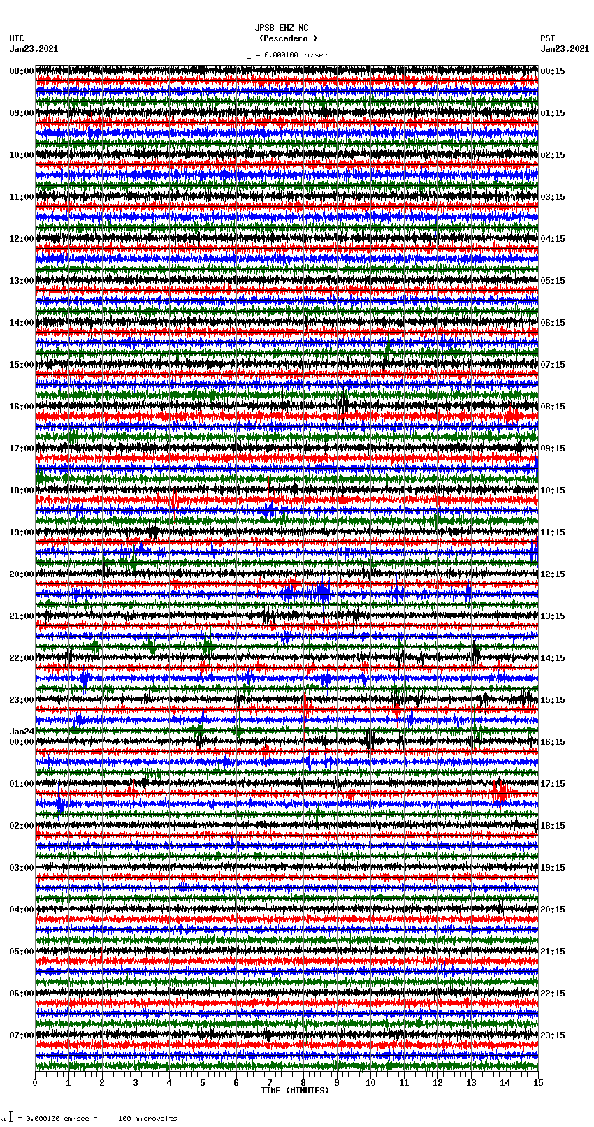 seismogram plot