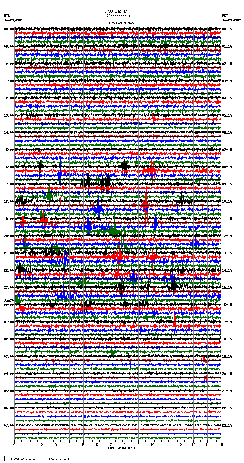 seismogram plot