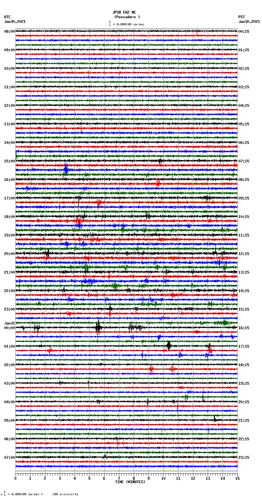 seismogram plot