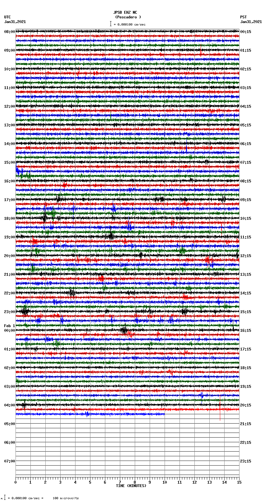 seismogram plot