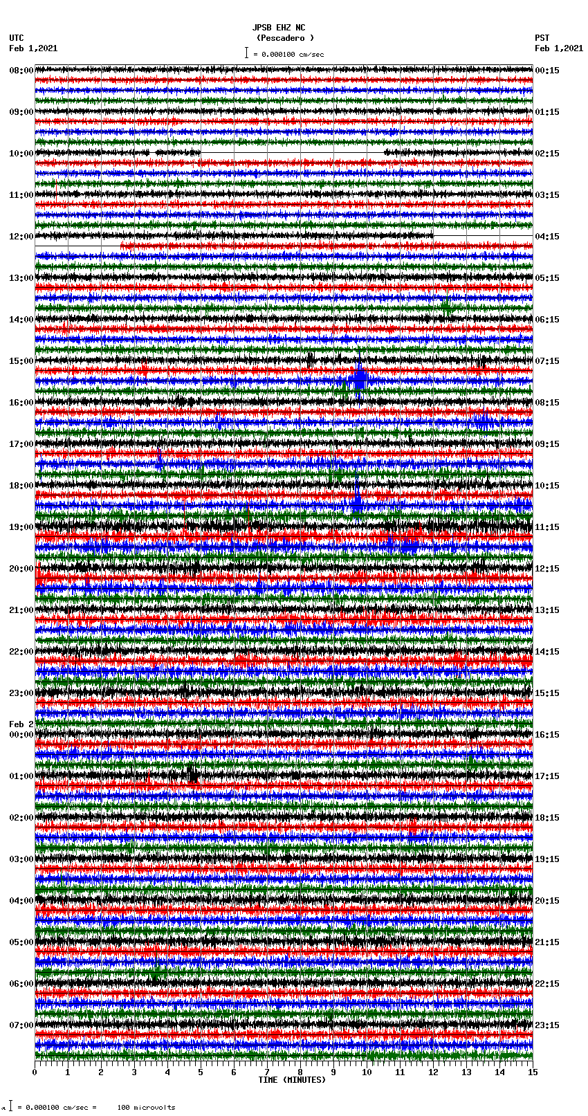 seismogram plot