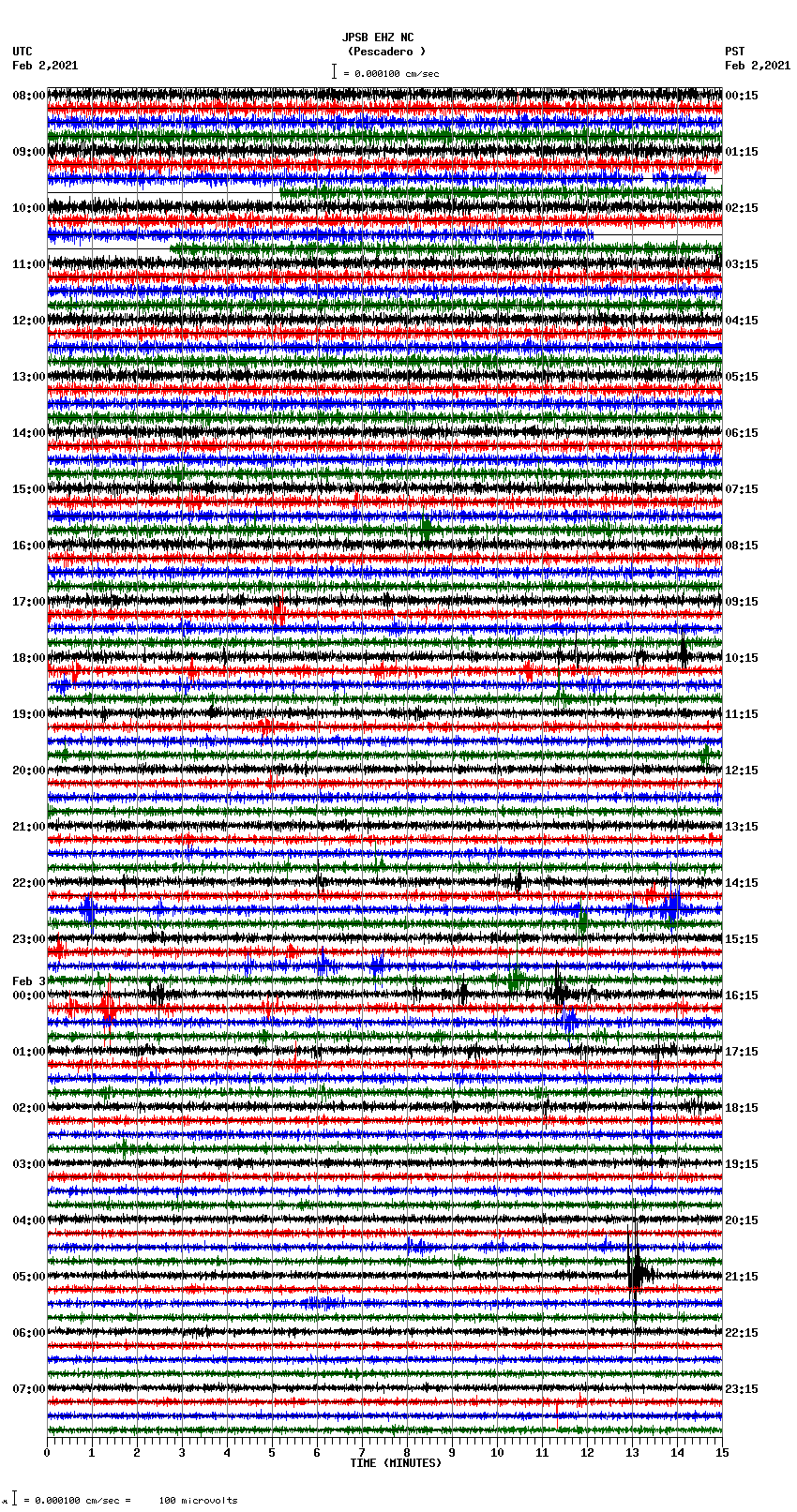 seismogram plot