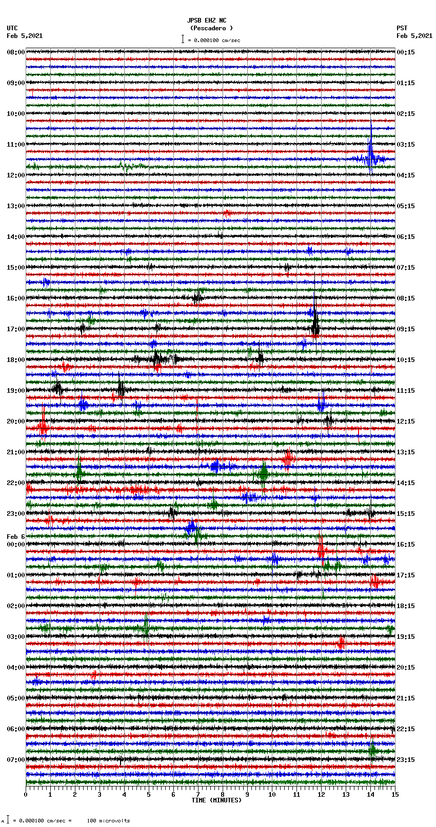 seismogram plot