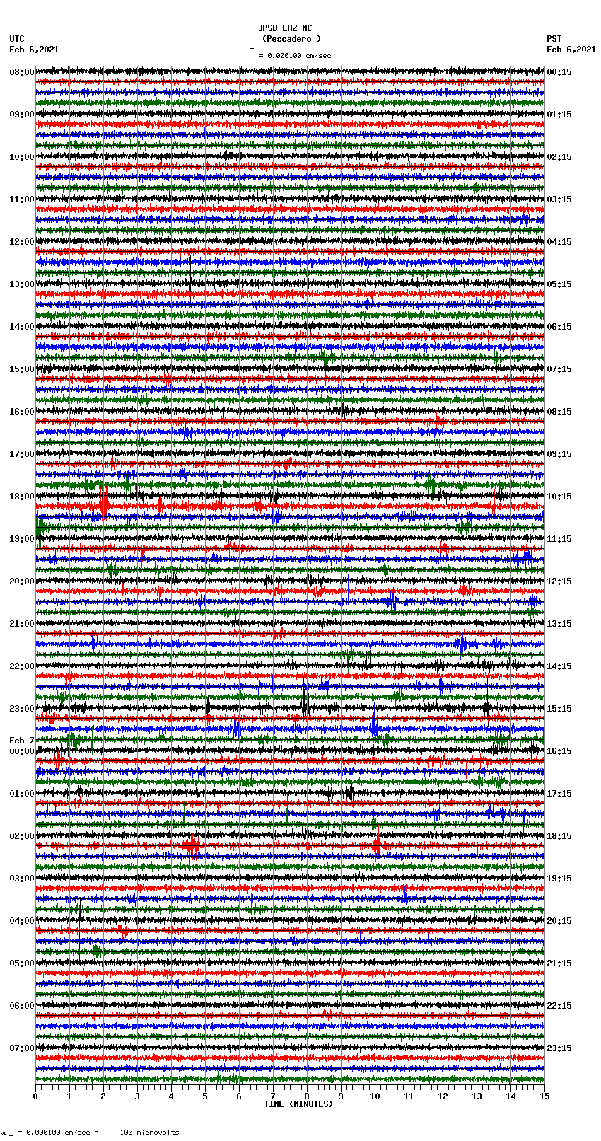 seismogram plot