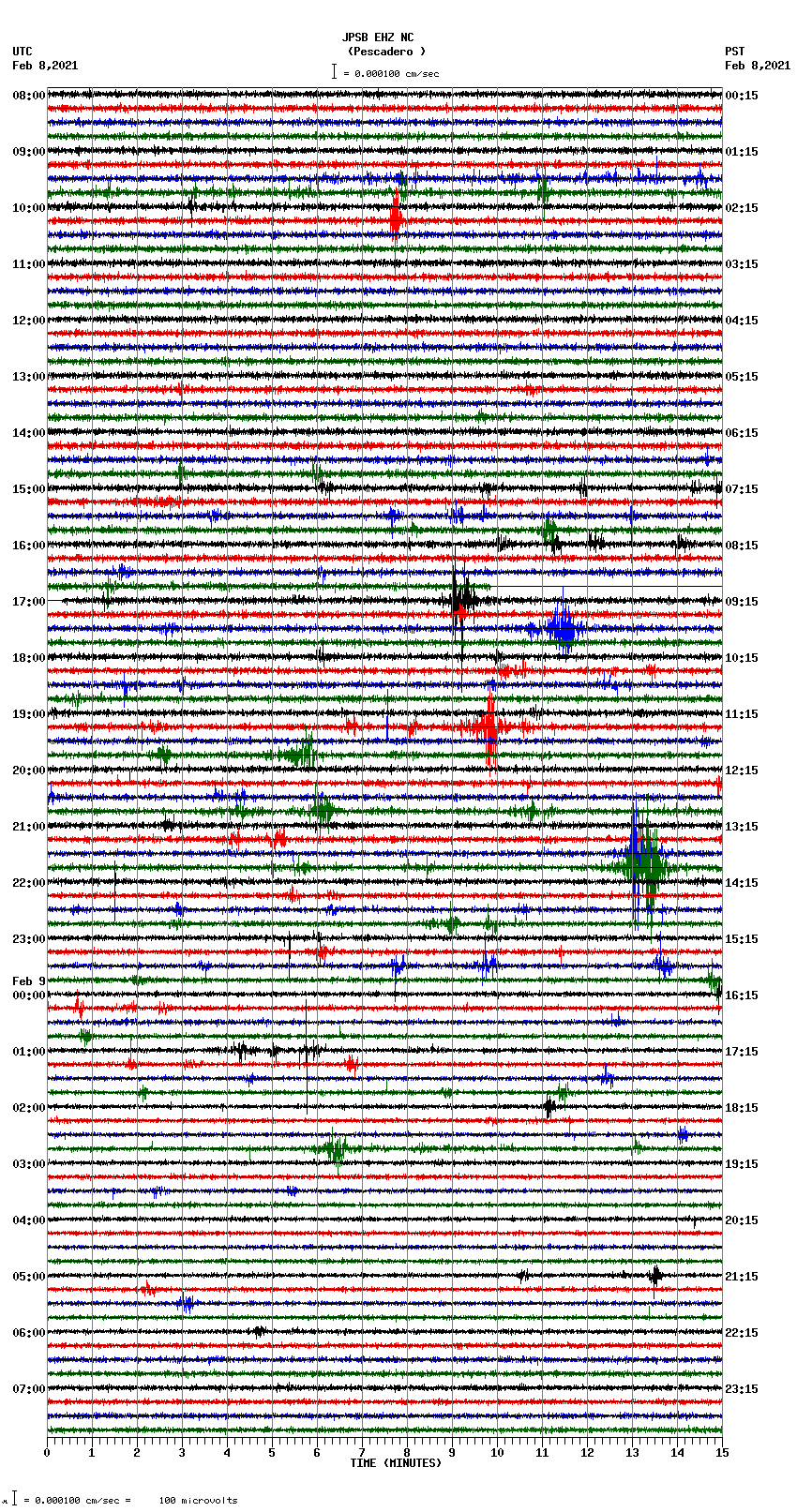 seismogram plot