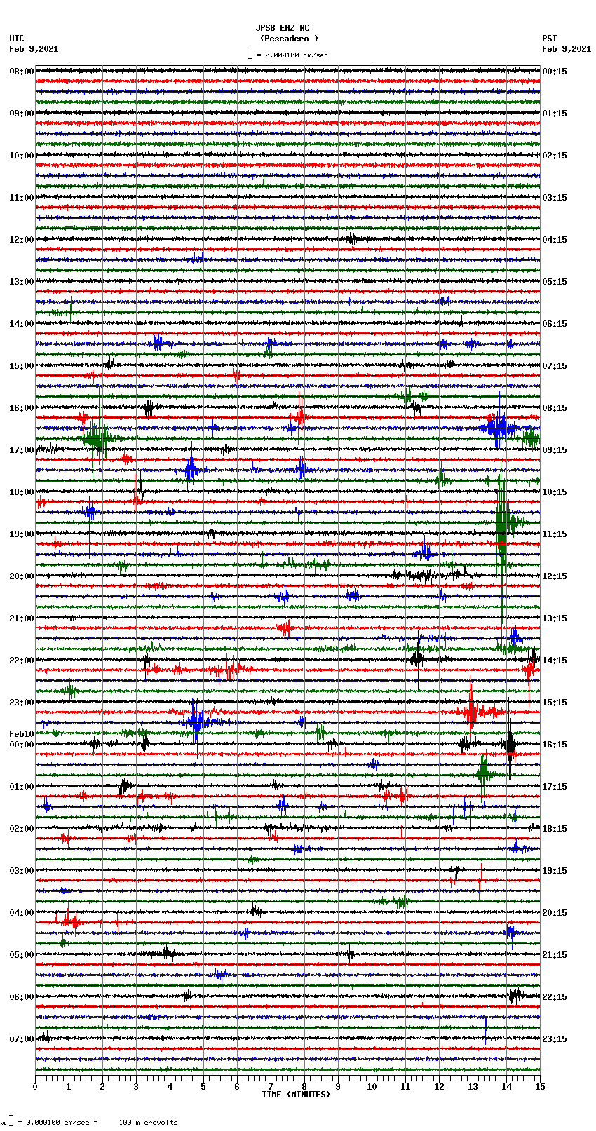 seismogram plot