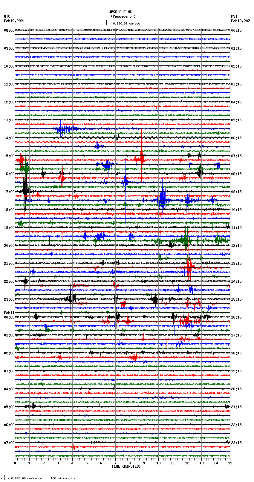 seismogram plot