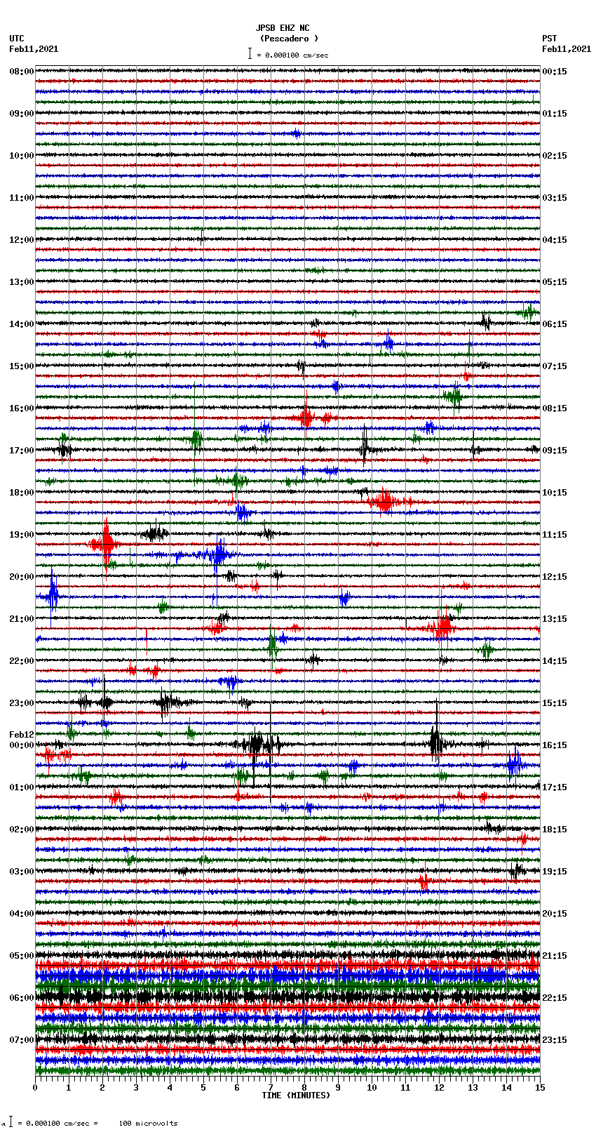 seismogram plot