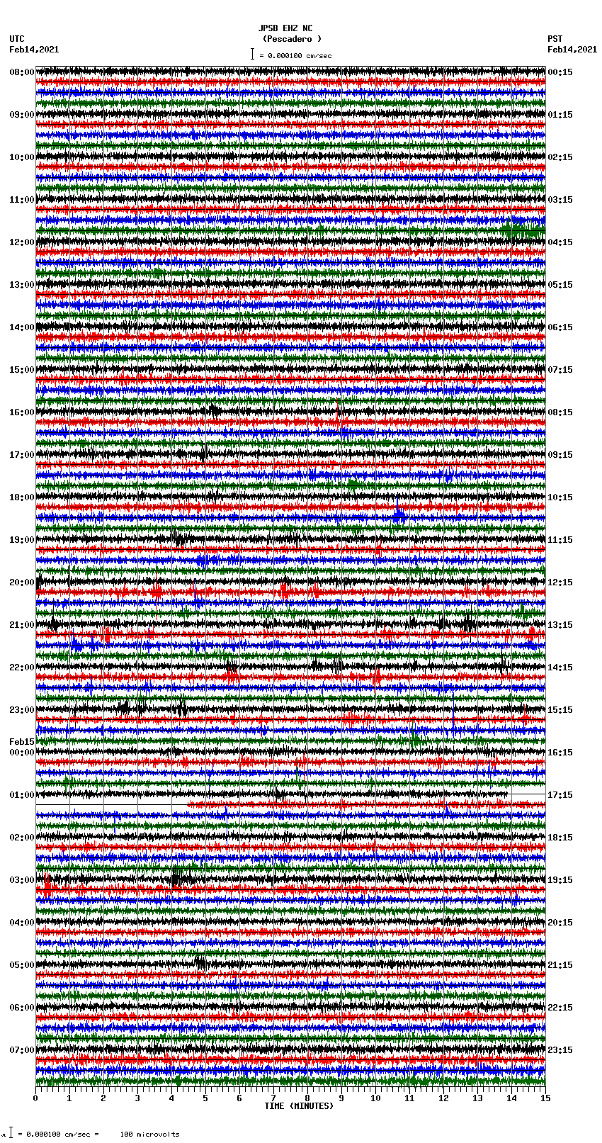 seismogram plot