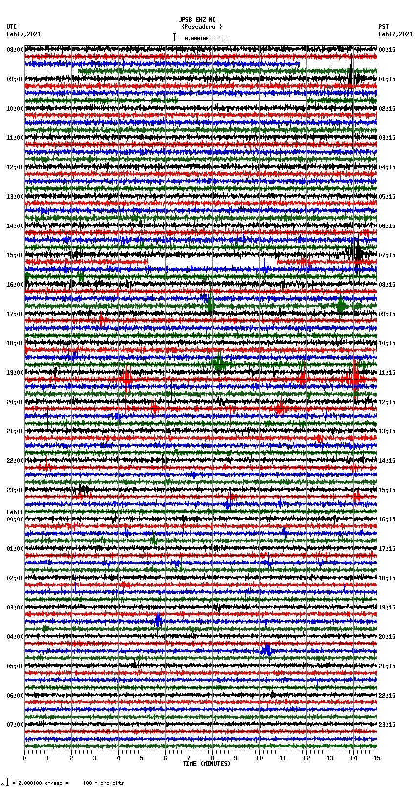 seismogram plot