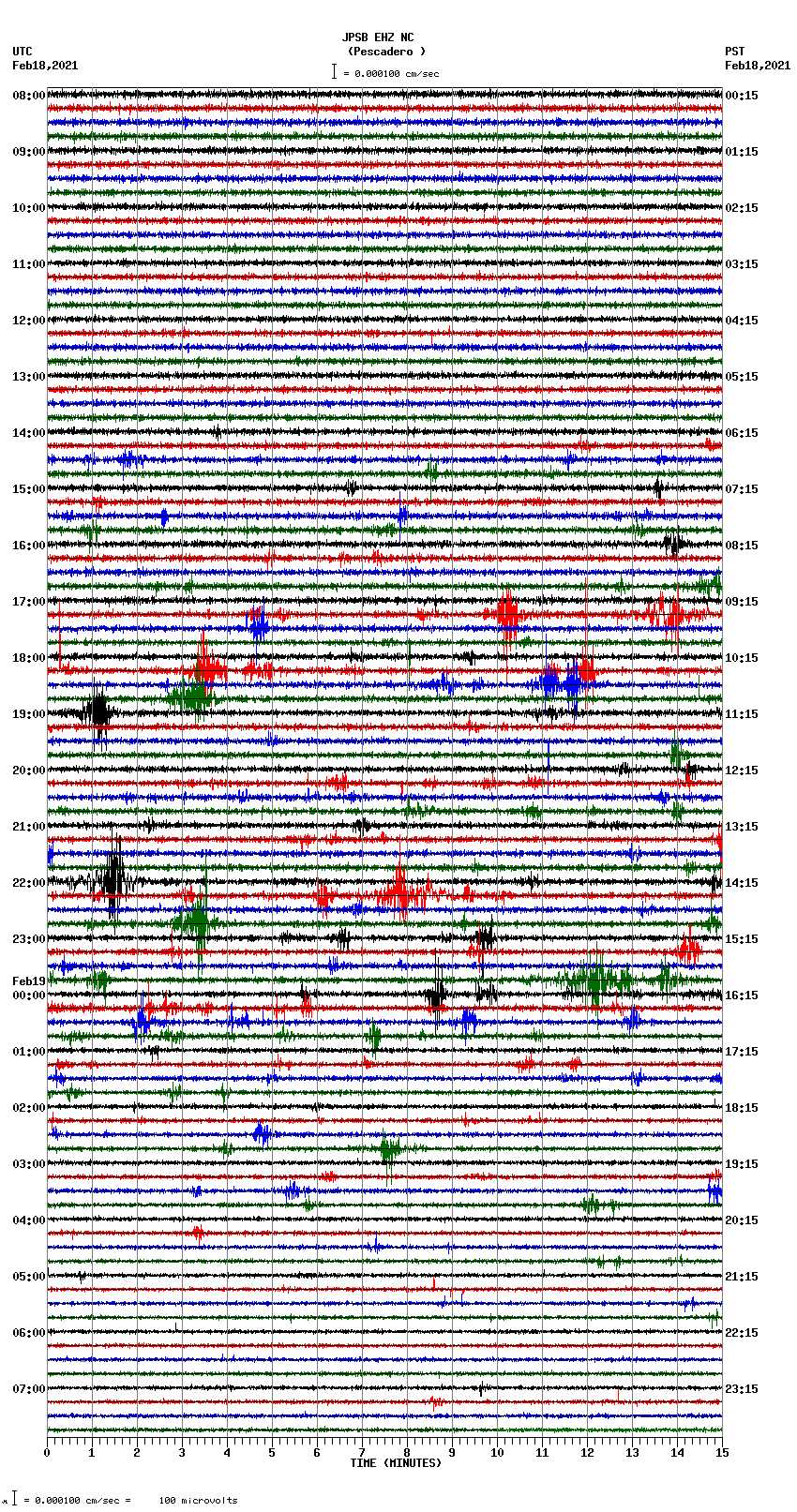 seismogram plot