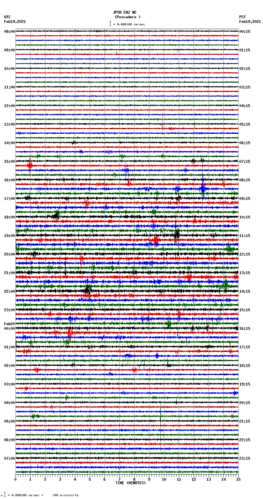 seismogram plot