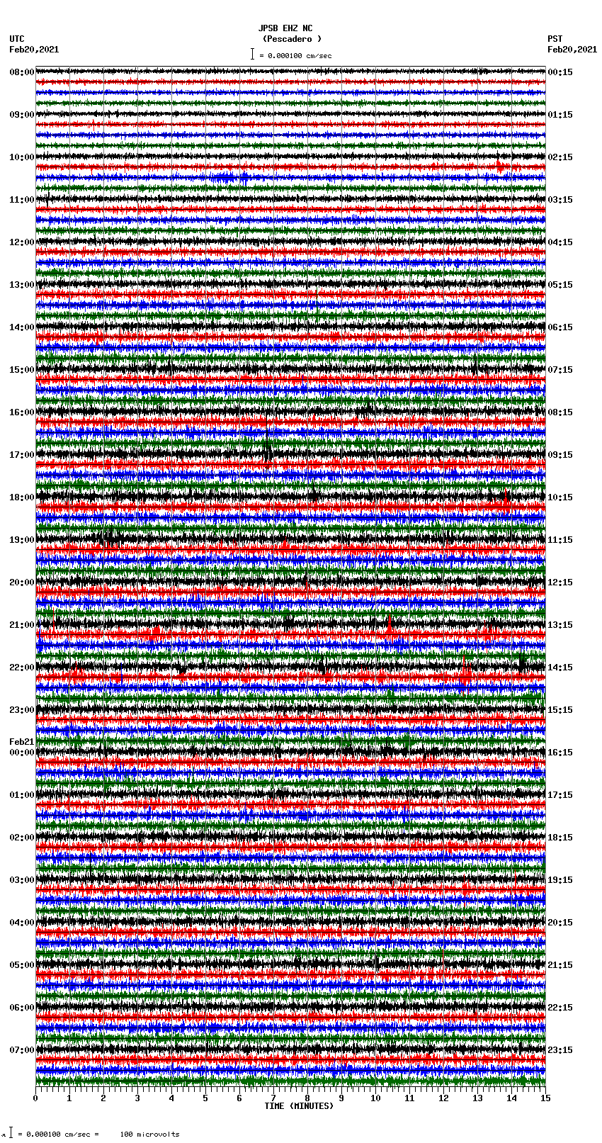 seismogram plot