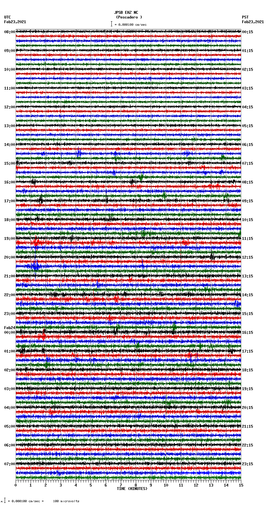 seismogram plot