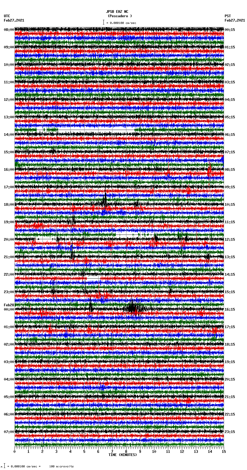 seismogram plot