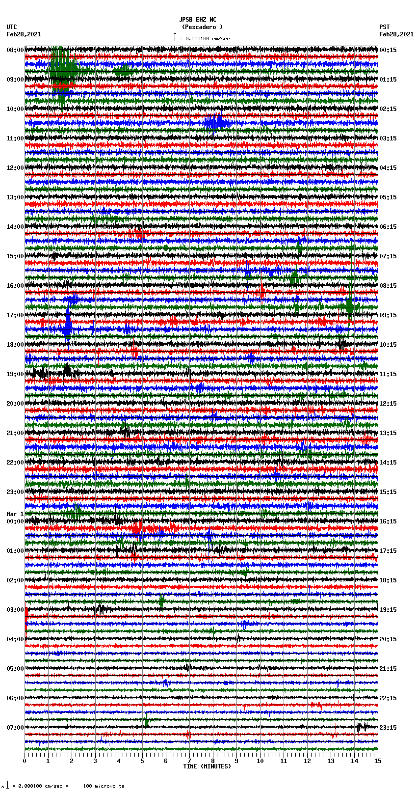 seismogram plot