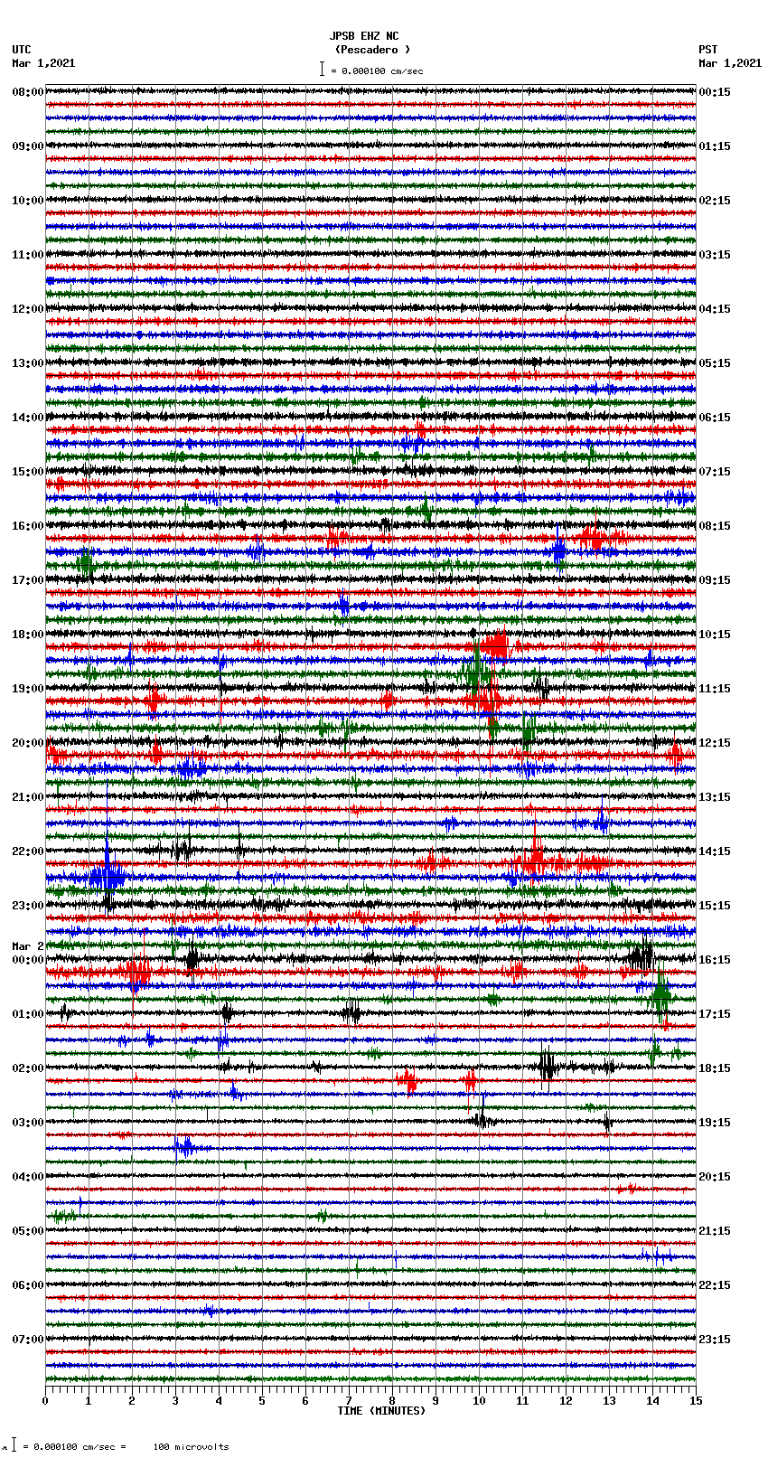 seismogram plot