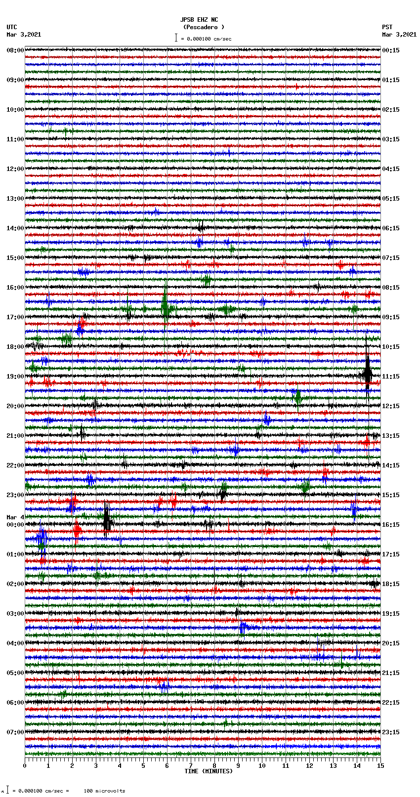 seismogram plot