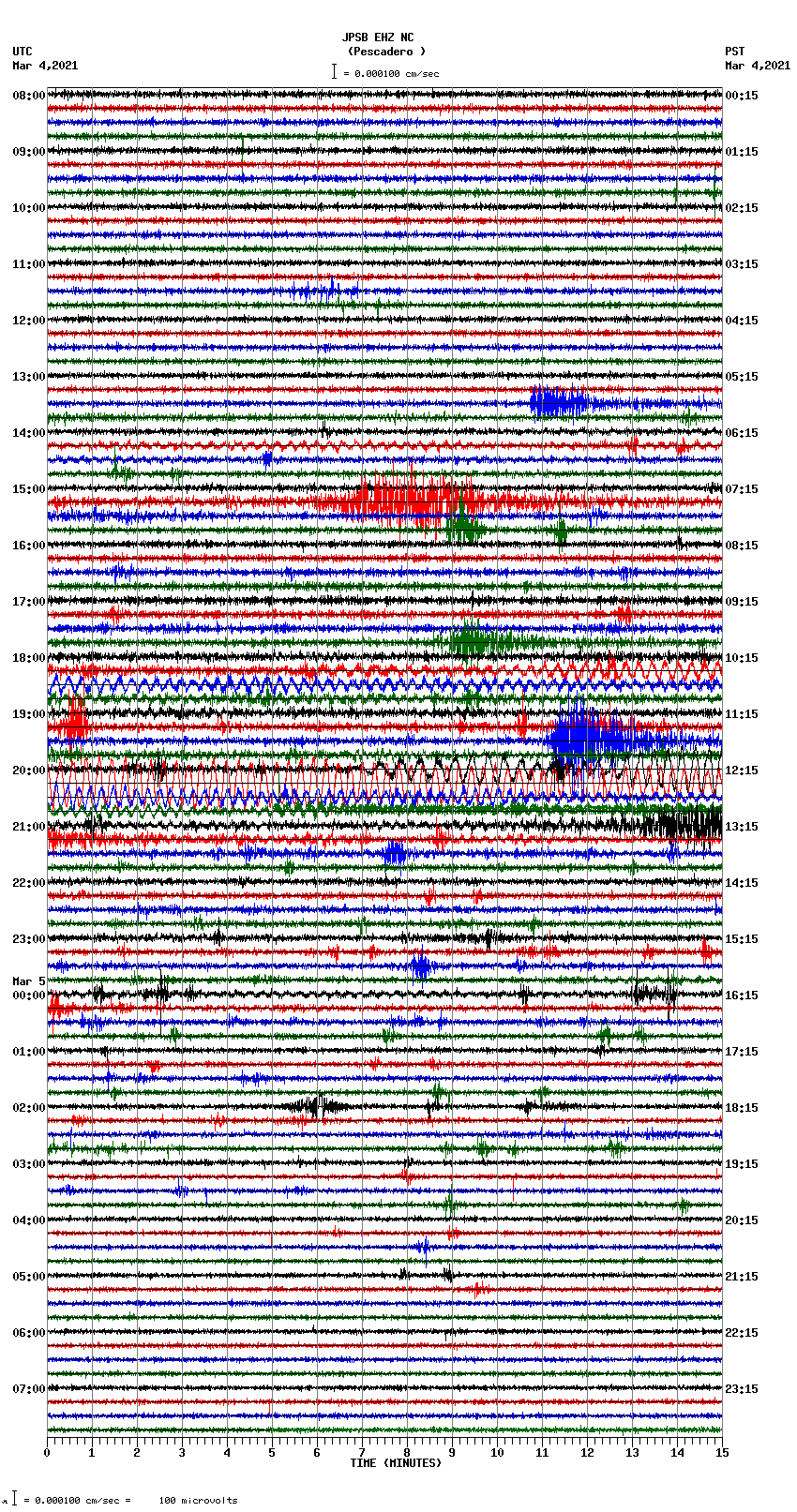 seismogram plot