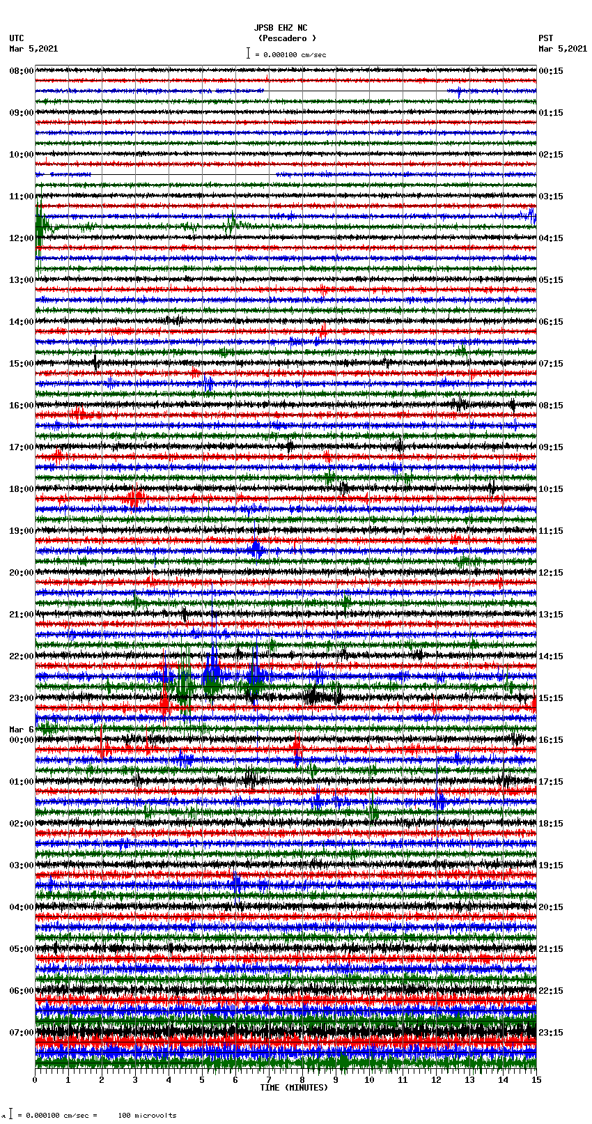 seismogram plot