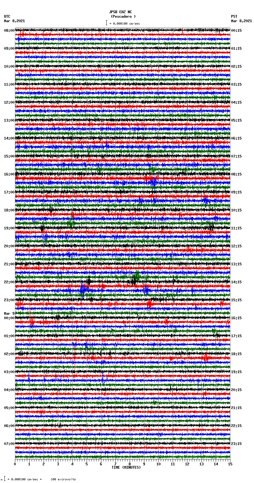 seismogram plot