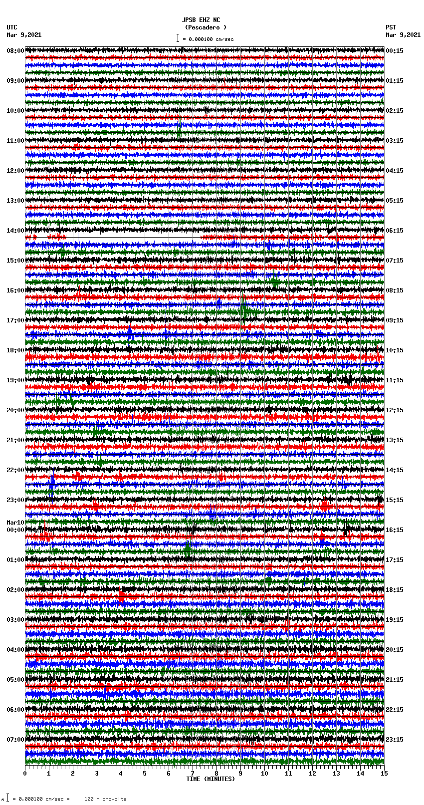 seismogram plot