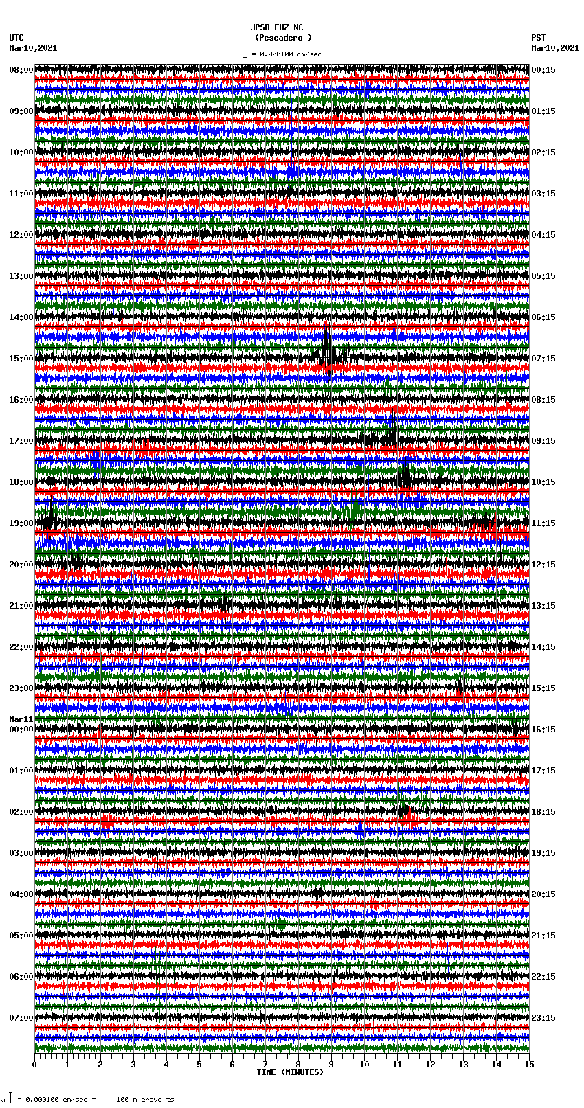 seismogram plot