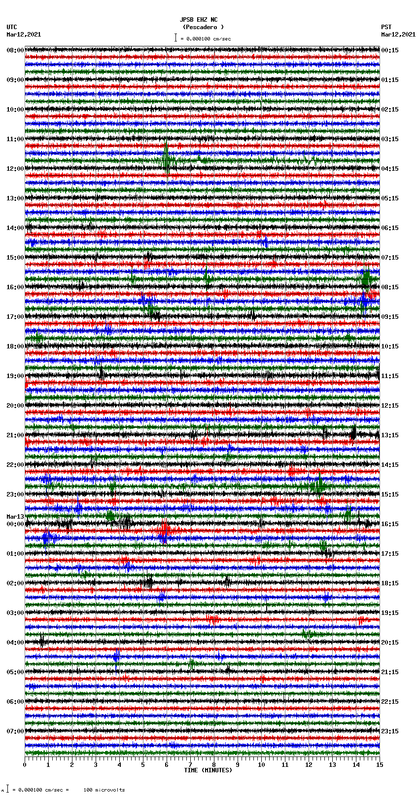 seismogram plot