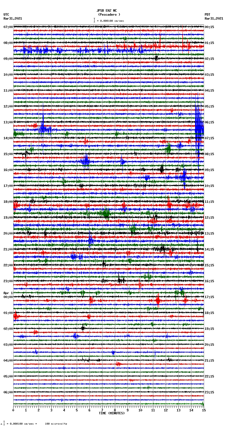 seismogram plot