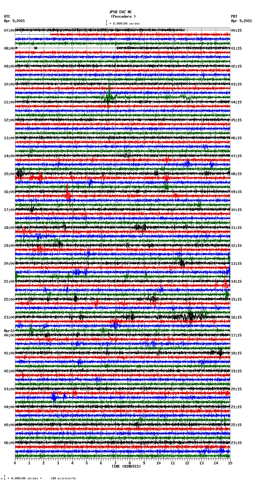 seismogram plot