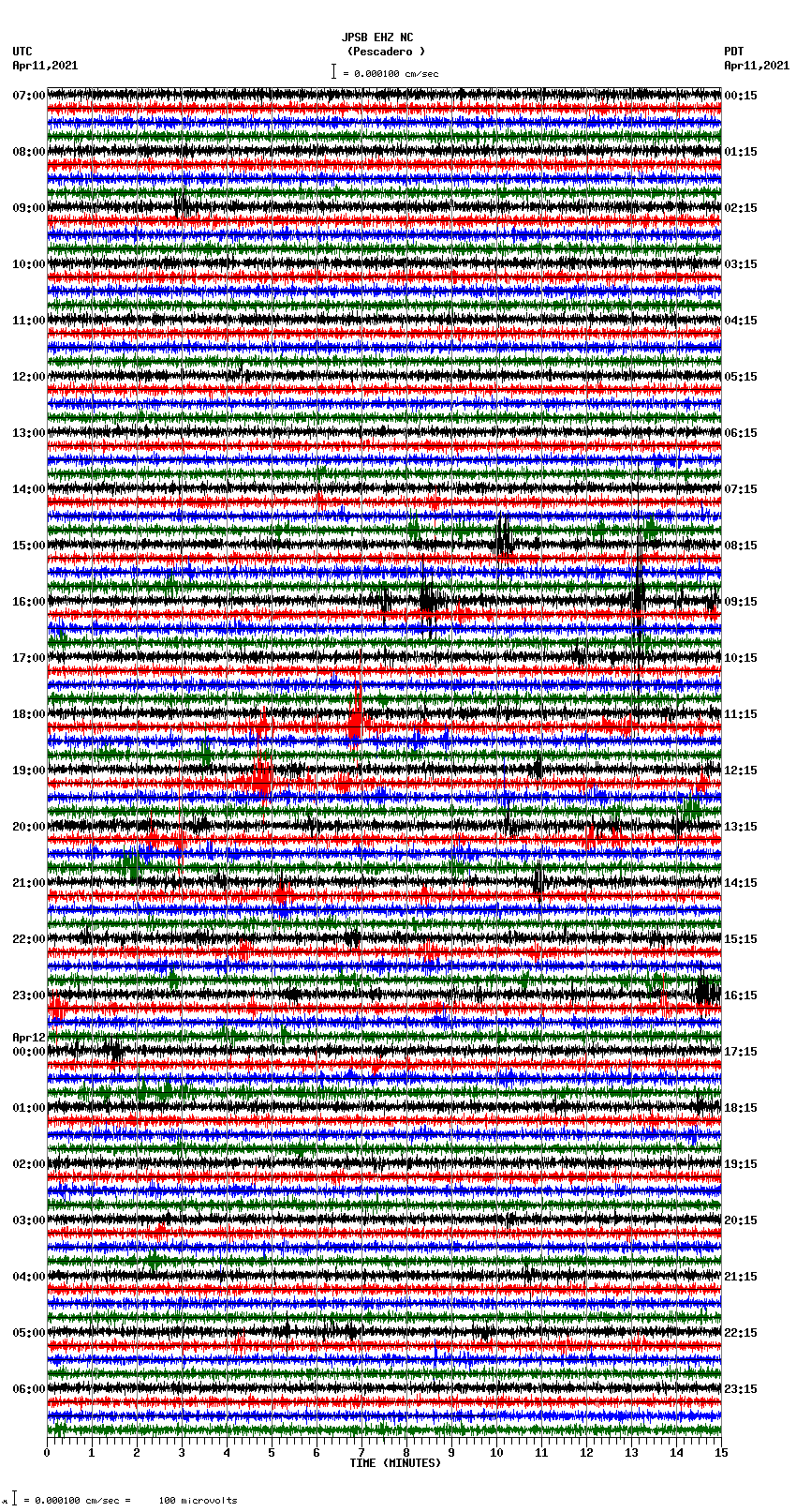 seismogram plot