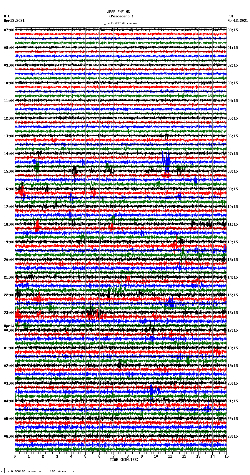 seismogram plot