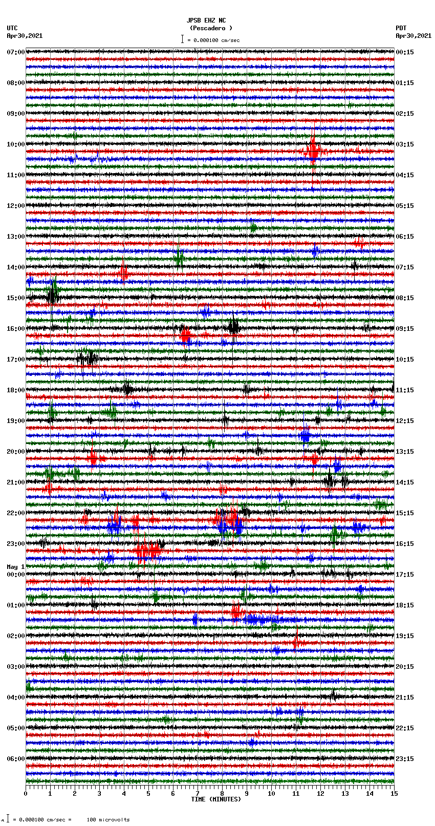 seismogram plot