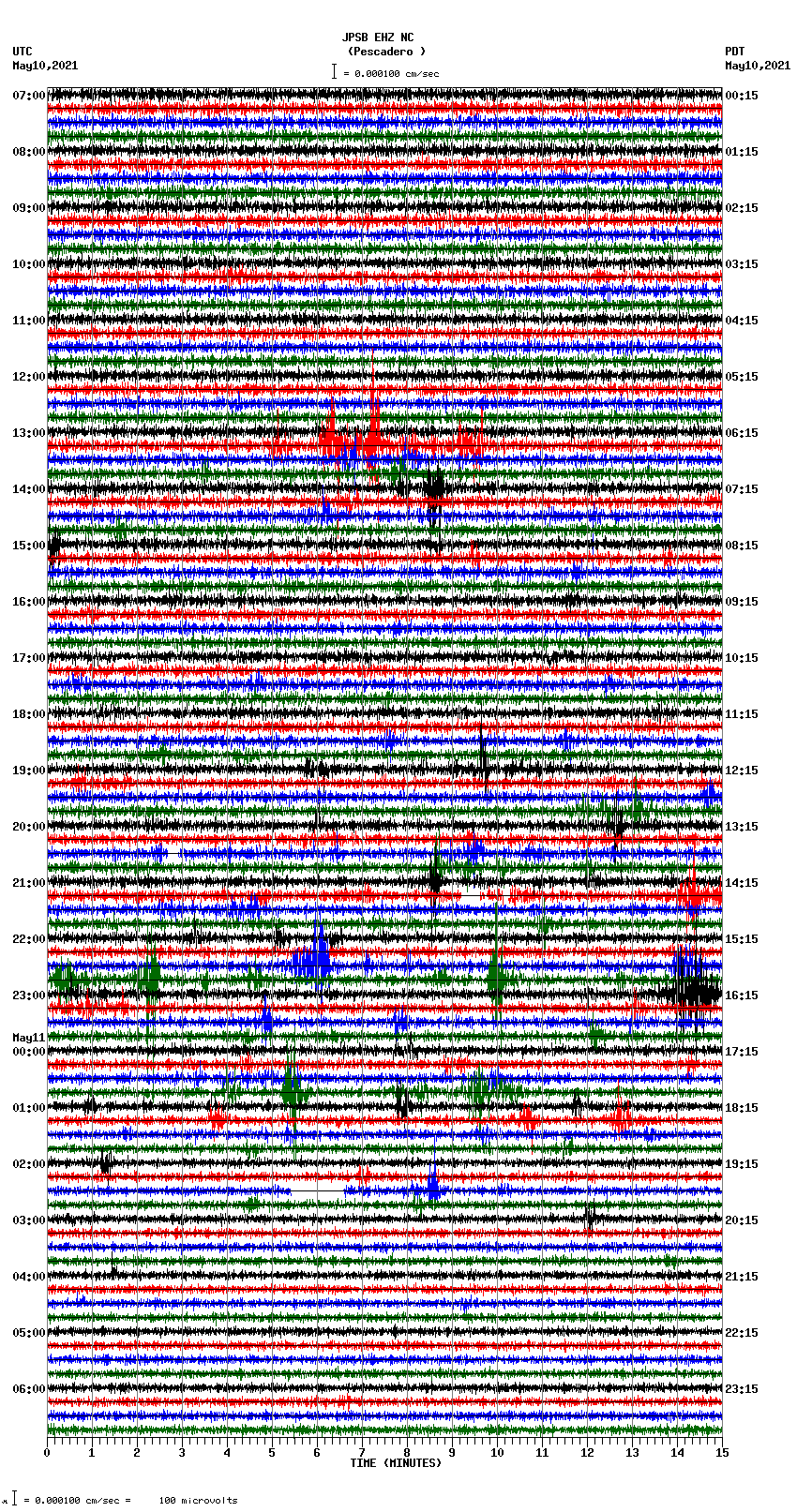 seismogram plot