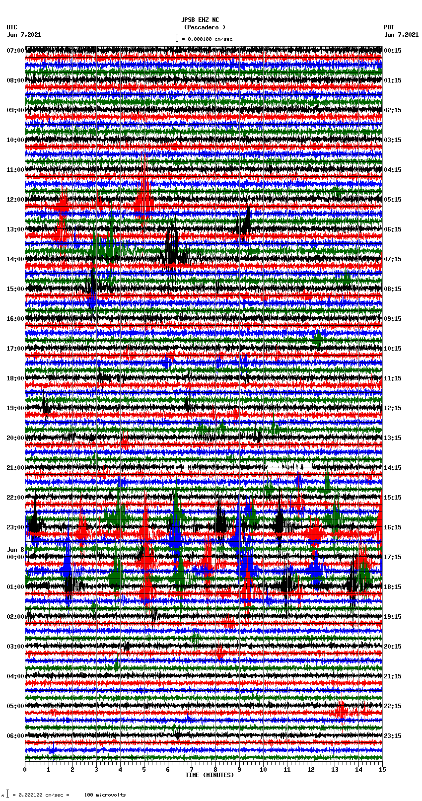 seismogram plot