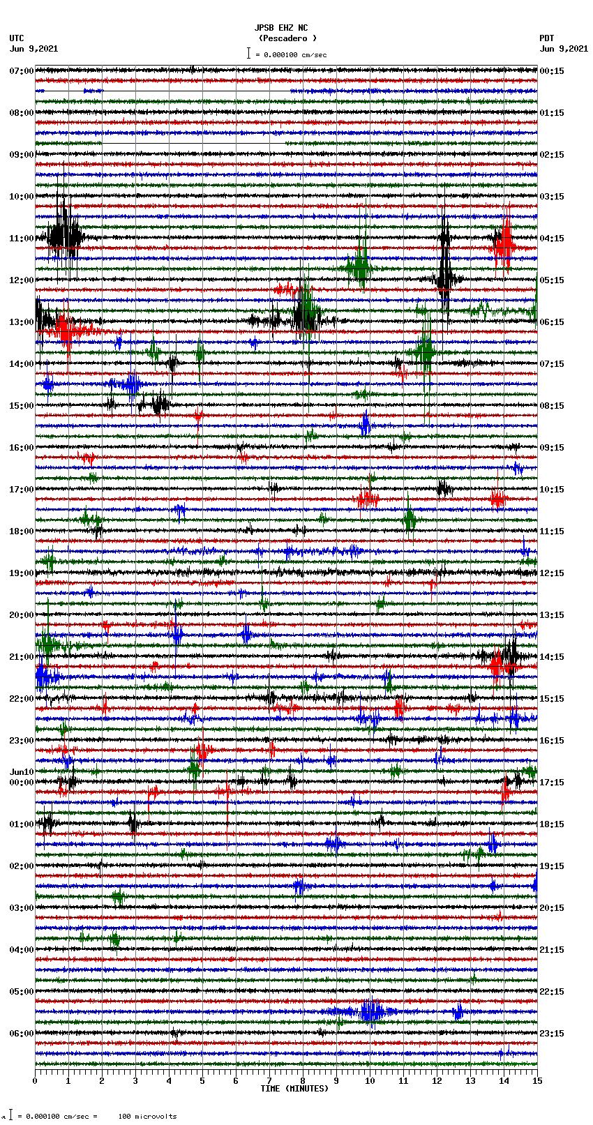 seismogram plot