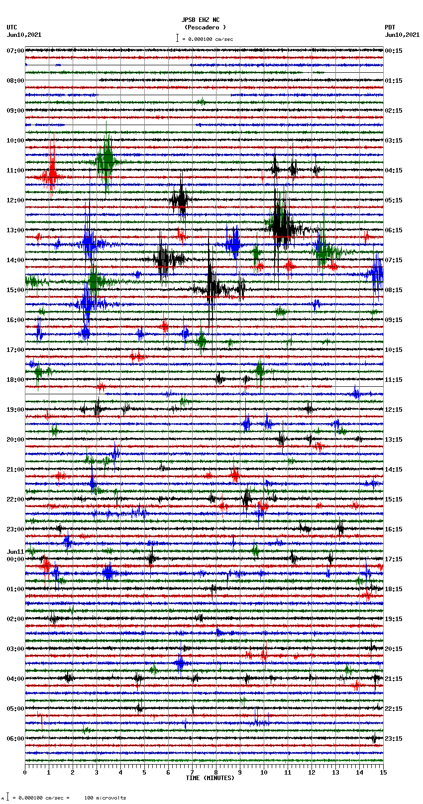 seismogram plot