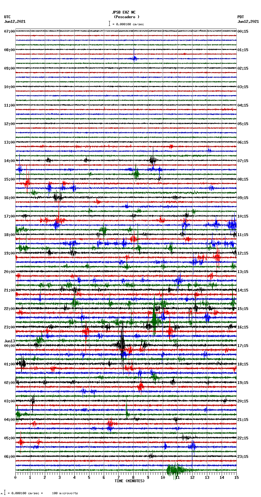 seismogram plot