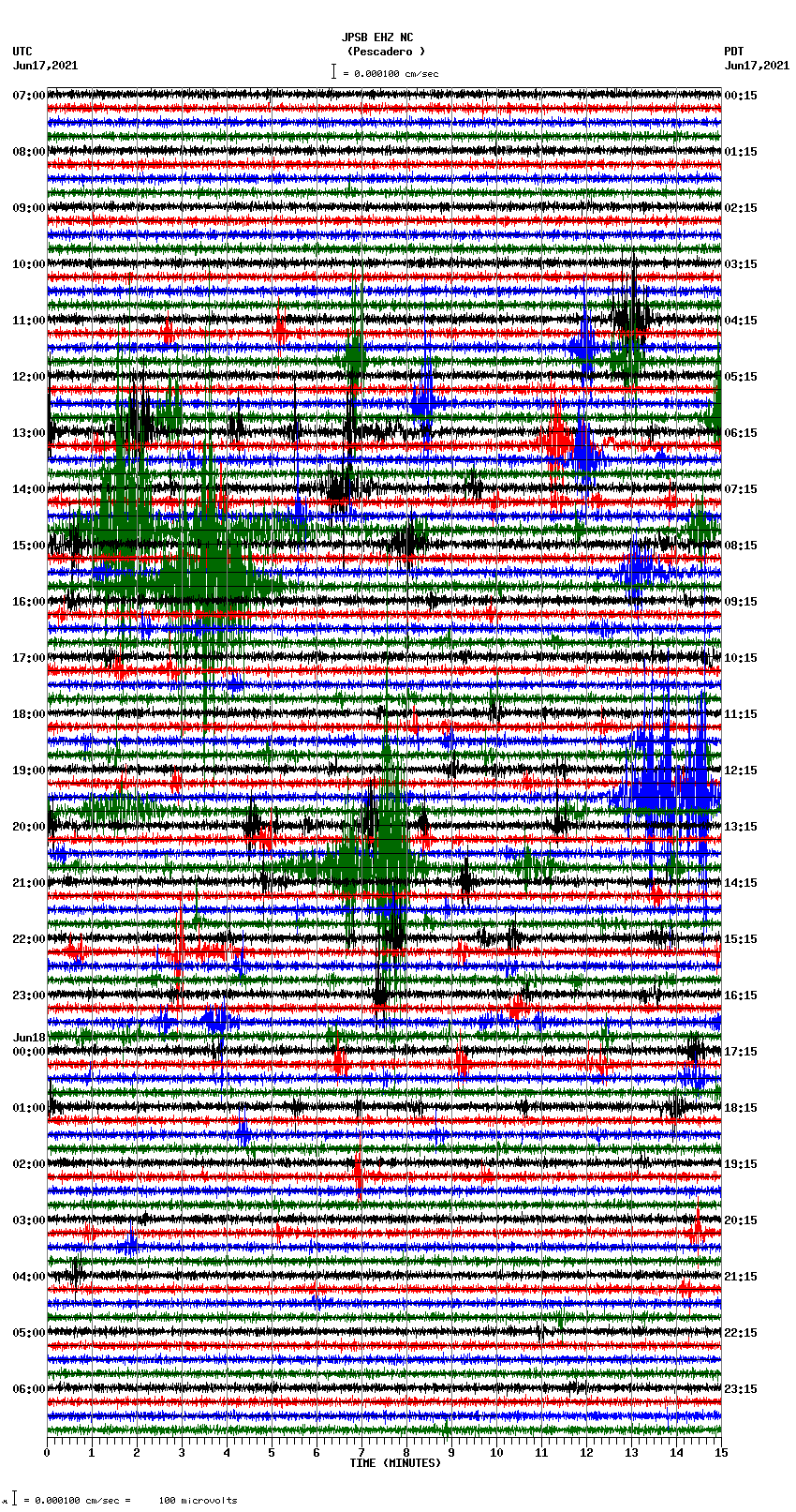 seismogram plot