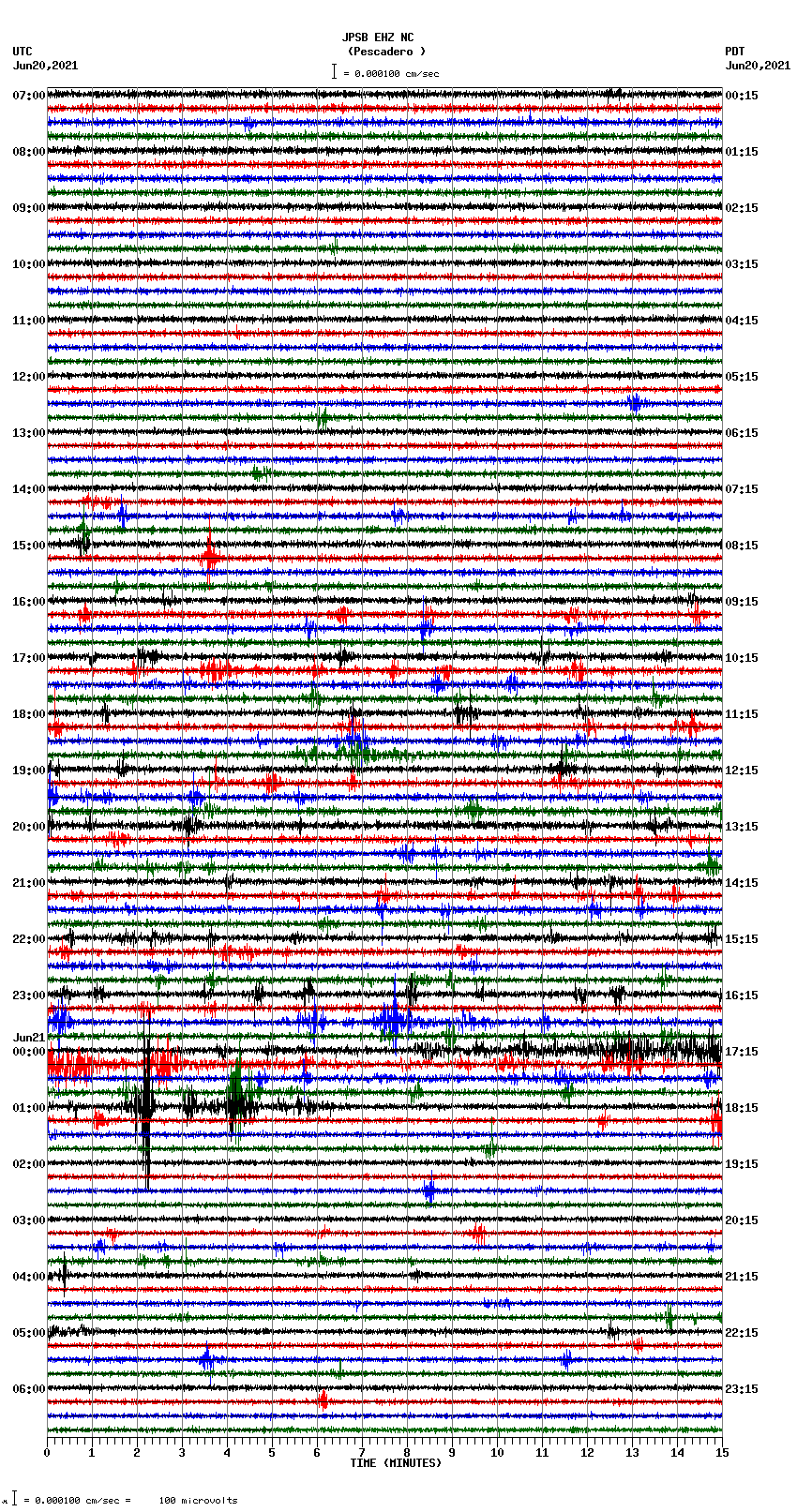 seismogram plot