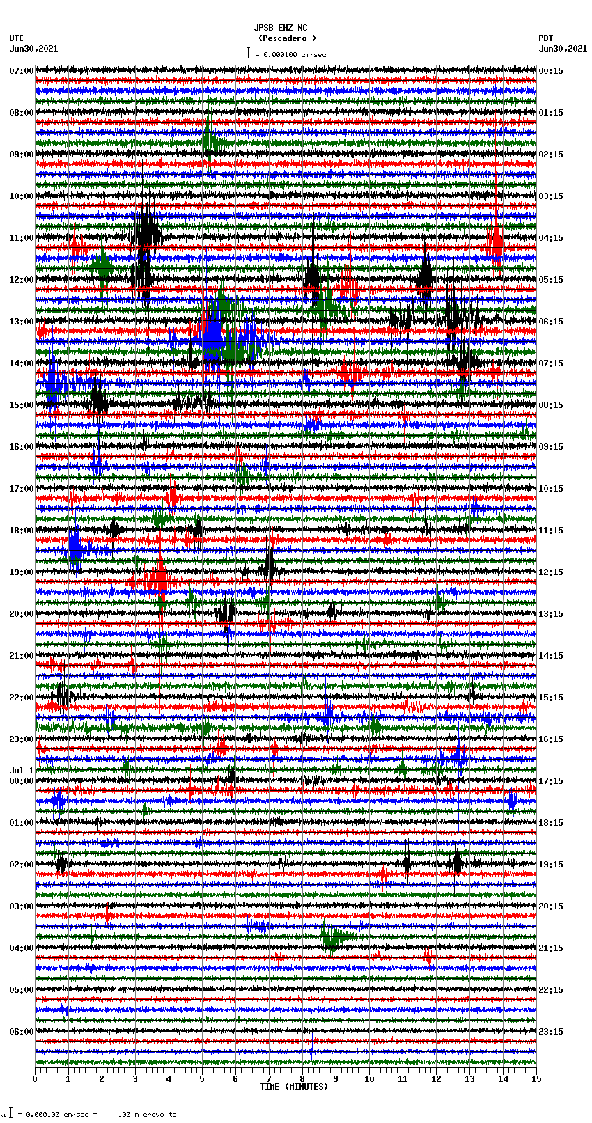 seismogram plot