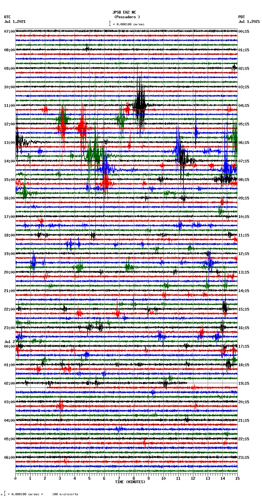 seismogram plot